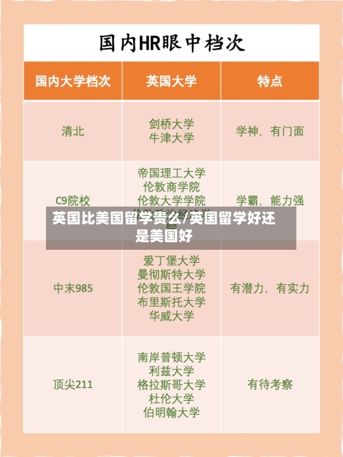 英国比美国留学贵么/英国留学好还是美国好-第3张图片