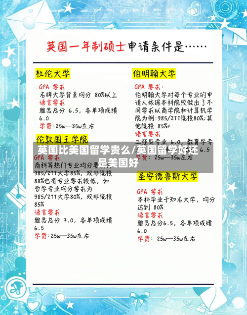 英国比美国留学贵么/英国留学好还是美国好-第2张图片