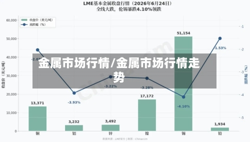 金属市场行情/金属市场行情走势-第2张图片