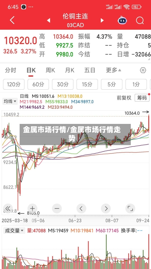 金属市场行情/金属市场行情走势-第3张图片