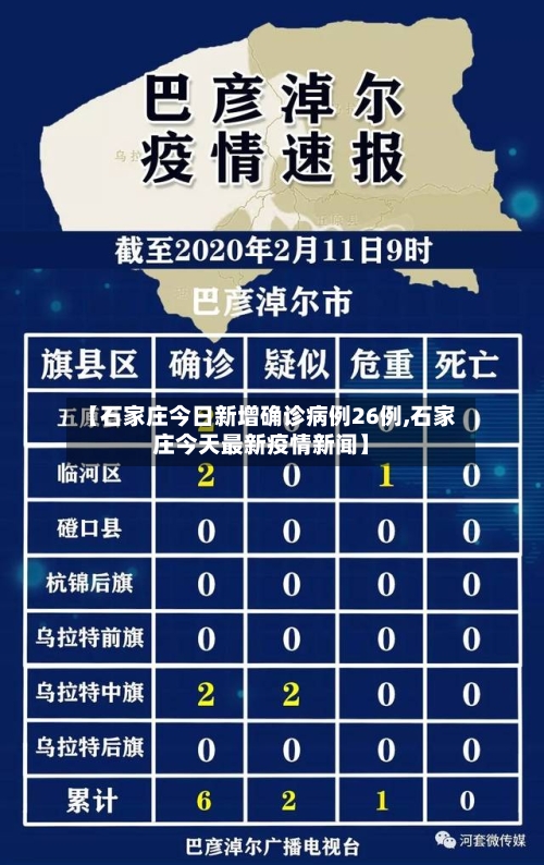 【石家庄今日新增确诊病例26例,石家庄今天最新疫情新闻】
