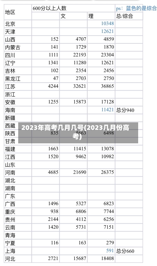 2023年高考几月几号(2023几月份高考)-第2张图片