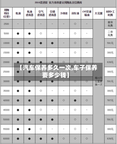 【汽车保养多久一次,车子保养要多少钱】-第2张图片