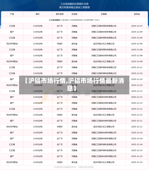 【沪铝市场行情,沪铝市场行情最新消息】