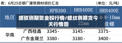 螺纹钢期货金投行情/螺纹钢期货今天行情图