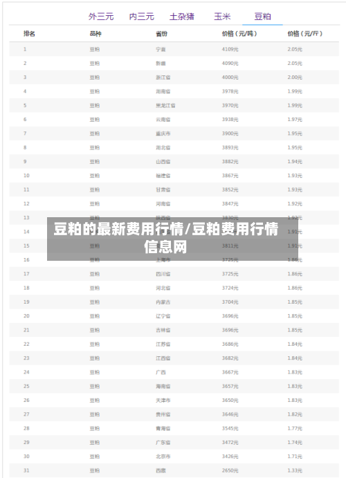 豆粕的最新费用行情/豆粕费用行情信息网