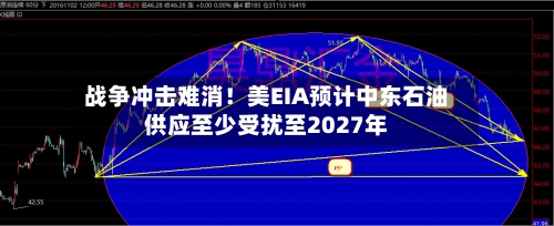 战争冲击难消！美EIA预计中东石油供应至少受扰至2027年-第2张图片