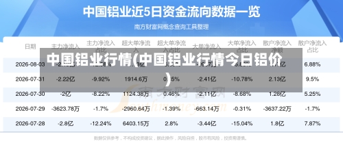 中国铝业行情(中国铝业行情今日铝价)-第3张图片
