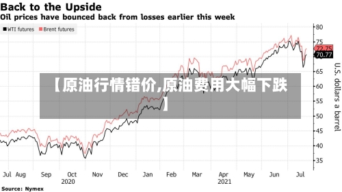 【原油行情错价,原油费用大幅下跌】-第2张图片