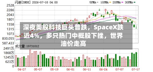 深夜美股科技巨头普跌，SpaceX跌近4%，多只热门中概股下挫	，世界油价走高-第3张图片