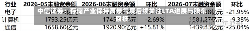 中信证券:存储产业保持高景气度后续关注LTA进展与股东回报-第2张图片