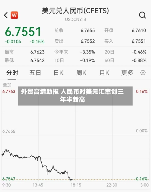 外贸高增助推 人民币对美元汇率创三年半新高-第1张图片