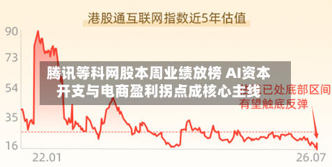 腾讯等科网股本周业绩放榜 AI资本开支与电商盈利拐点成核心主线-第3张图片