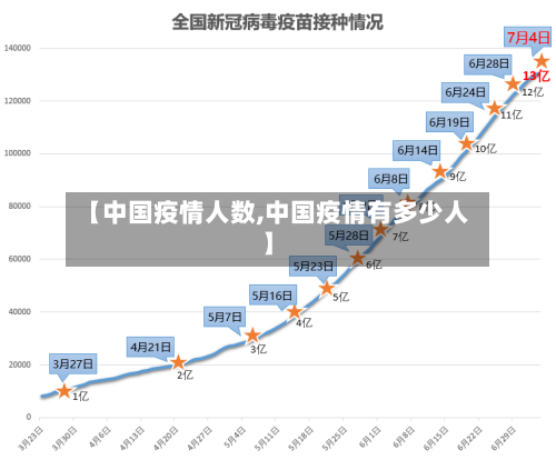 【中国疫情人数,中国疫情有多少人】
