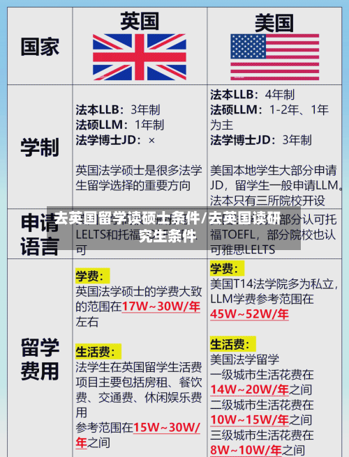 去英国留学读硕士条件/去英国读研究生条件
