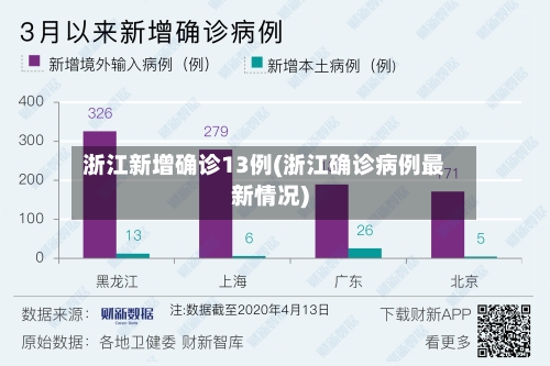 浙江新增确诊13例(浙江确诊病例最新情况)