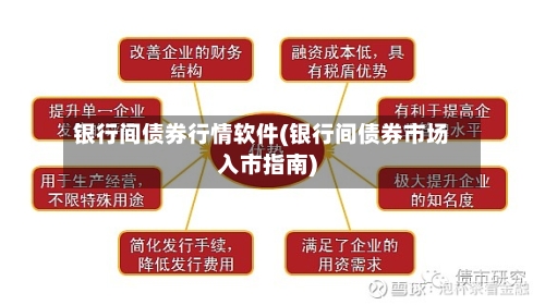 银行间债券行情软件(银行间债券市场入市指南)