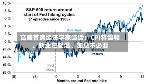 高盛首席经济学家喊话：CPI将温和、就业已降温	、加息不必要-第2张图片