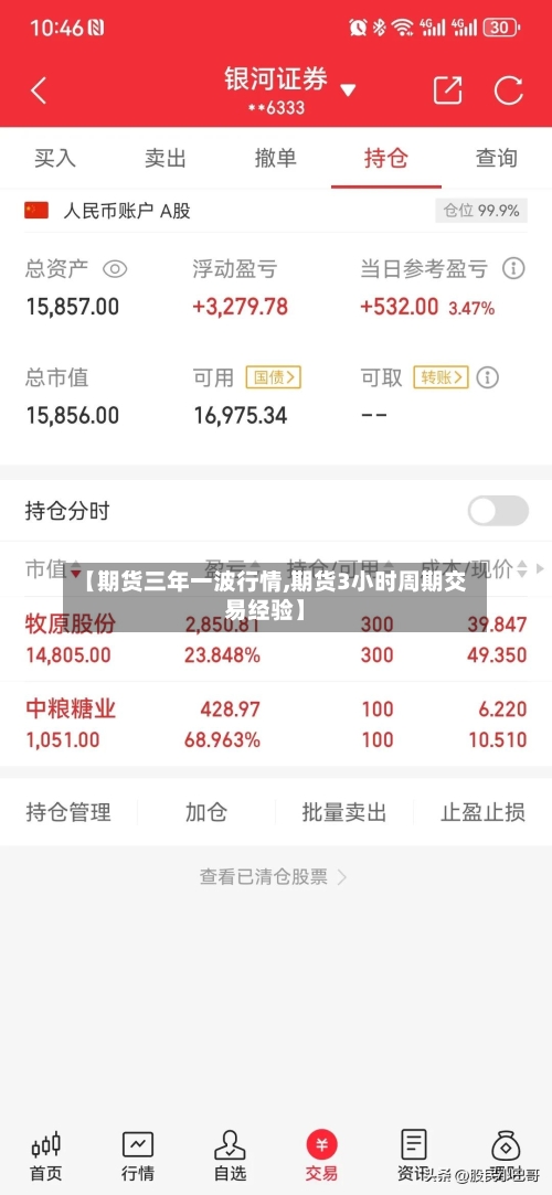 【期货三年一波行情,期货3小时周期交易经验】-第3张图片