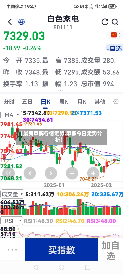 【最新甲醇行情走势,甲醇今日走势分析】