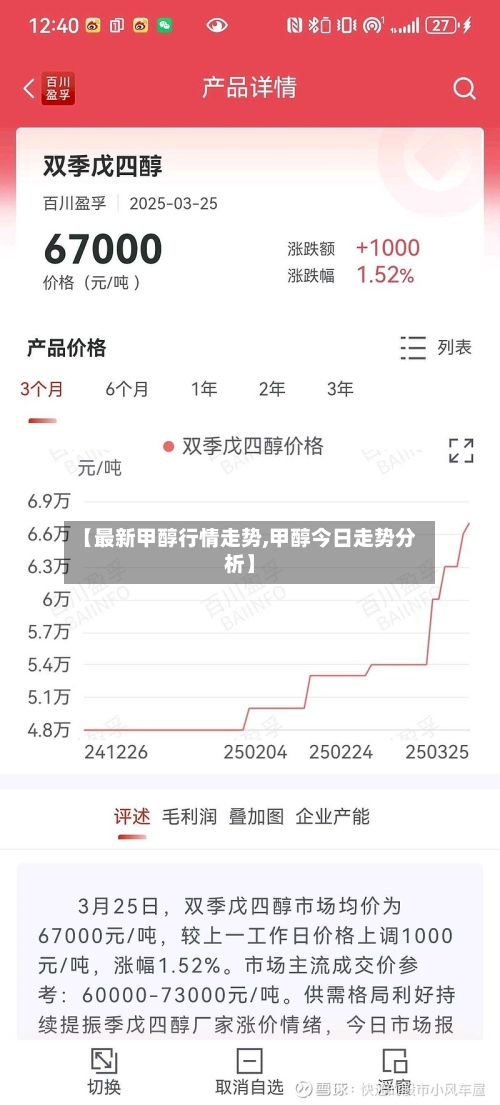 【最新甲醇行情走势,甲醇今日走势分析】-第2张图片