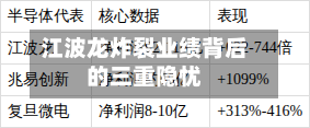 江波龙炸裂业绩背后的三重隐忧-第1张图片