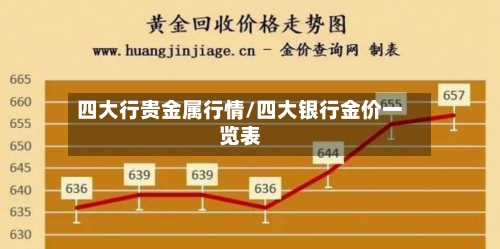四大行贵金属行情/四大银行金价一览表-第2张图片