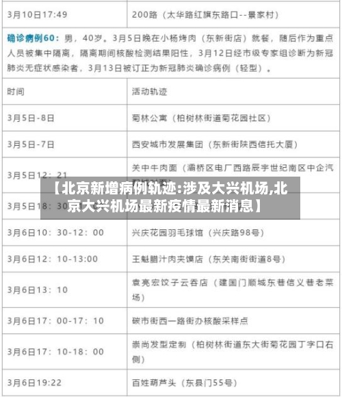 【北京新增病例轨迹:涉及大兴机场,北京大兴机场最新疫情最新消息】