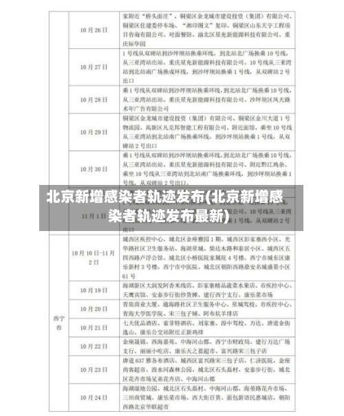 北京新增感染者轨迹发布(北京新增感染者轨迹发布最新)-第2张图片