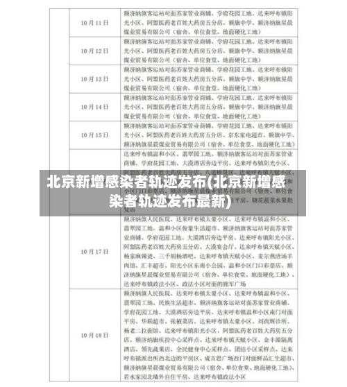 北京新增感染者轨迹发布(北京新增感染者轨迹发布最新)