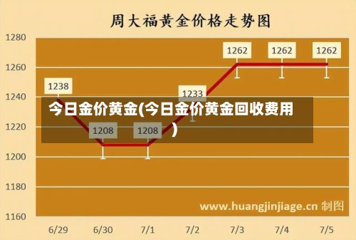 今日金价黄金(今日金价黄金回收费用)