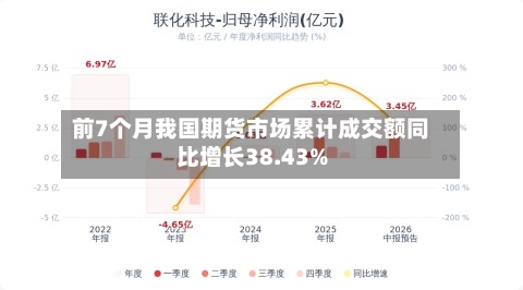 前7个月我国期货市场累计成交额同比增长38.43%