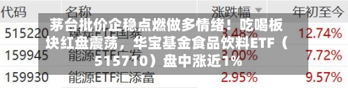 茅台批价企稳点燃做多情绪！吃喝板块红盘震荡，华宝基金食品饮料ETF（515710）盘中涨近1%-第3张图片