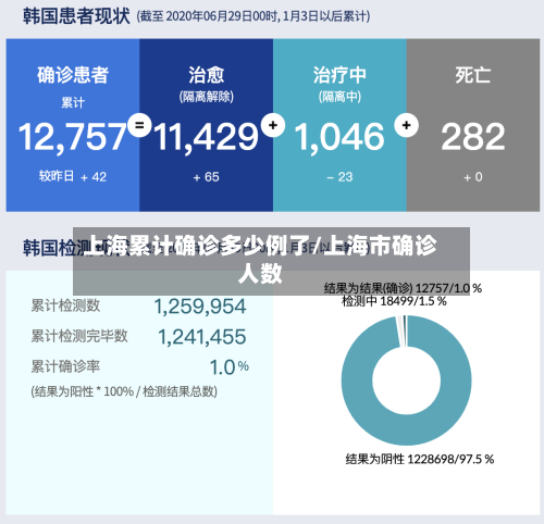 上海累计确诊多少例了/上海市确诊人数-第3张图片