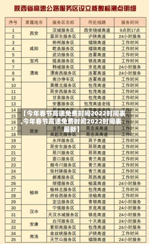 【今年春节高速免费时间2022时间表,今年春节高速免费时间2022时间表最新】