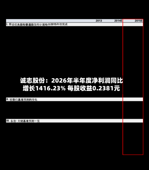 诚志股份：2026年半年度净利润同比增长1416.23% 每股收益0.2381元-第2张图片