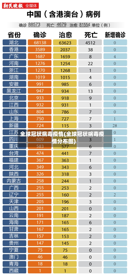 全球冠状病毒疫情(全球冠状病毒疫情分布图)