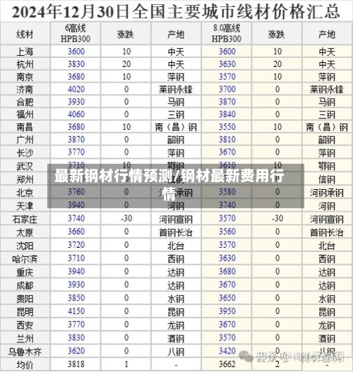 最新钢材行情预测/钢材最新费用行情-第2张图片