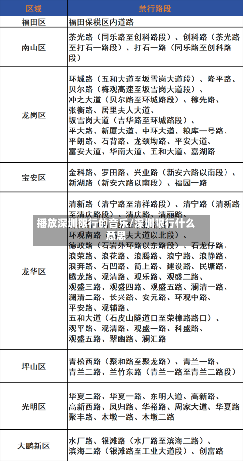 播放深圳限行的音乐/深圳限行什么意思-第2张图片
