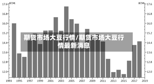 期货市场大豆行情/期货市场大豆行情最新消息