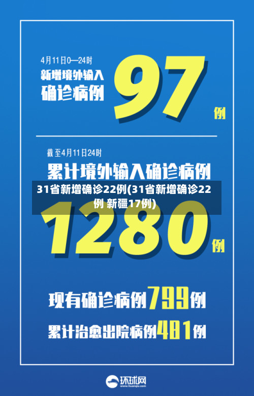 31省新增确诊22例(31省新增确诊22例 新疆17例)