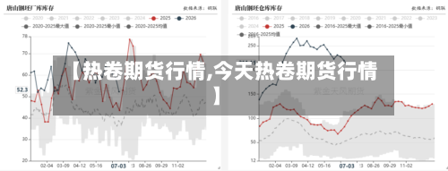 【热卷期货行情,今天热卷期货行情】