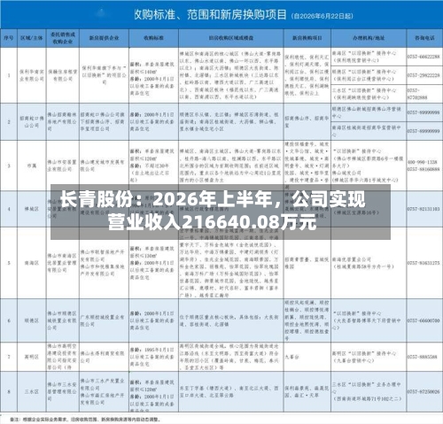 长青股份：2026年上半年	，公司实现营业收入216640.08万元-第1张图片