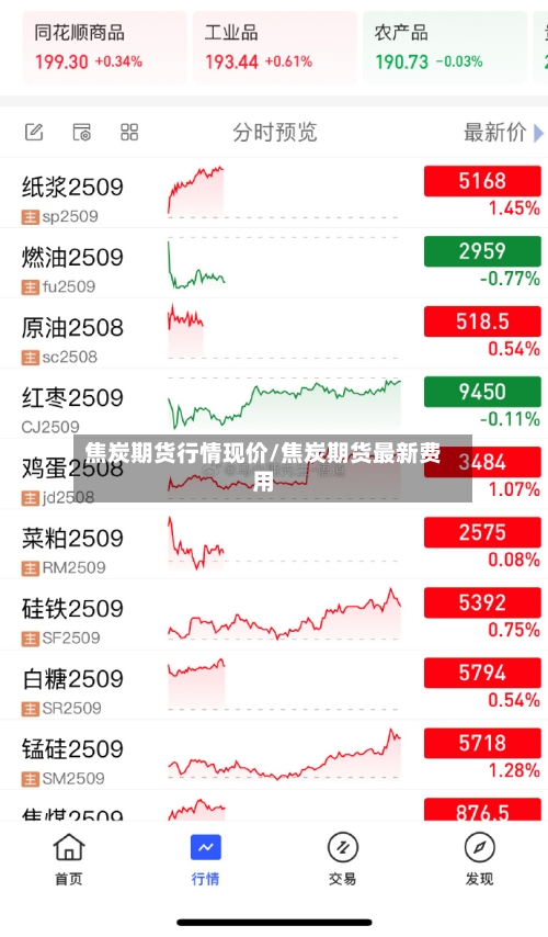 焦炭期货行情现价/焦炭期货最新费用