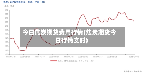 今日焦炭期货费用行情(焦炭期货今日行情实时)