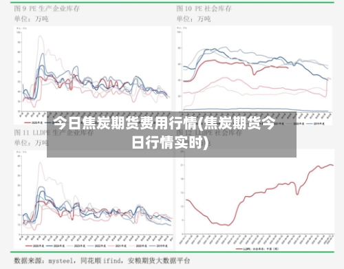 今日焦炭期货费用行情(焦炭期货今日行情实时)-第2张图片