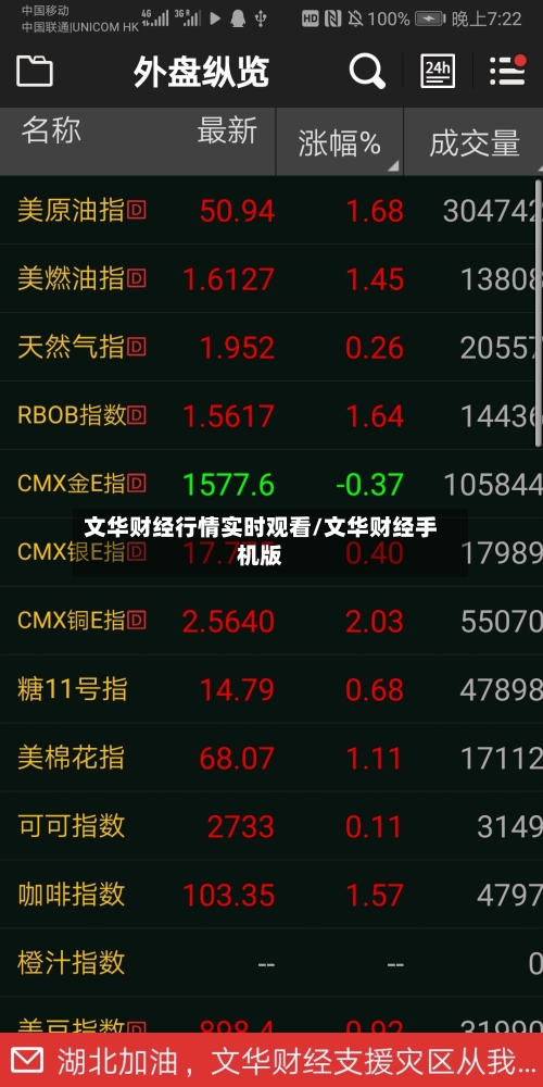 文华财经行情实时观看/文华财经手机版
