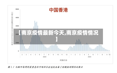 【南京疫情最新今天,南京疫情情况】