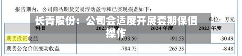 长青股份：公司会适度开展套期保值操作-第2张图片