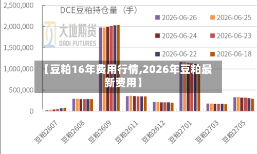 【豆粕16年费用行情,2026年豆粕最新费用】-第3张图片